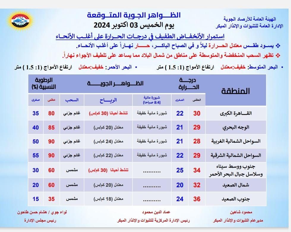 قد تكون صورة ‏نص‏