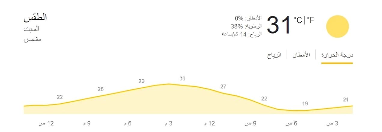 حالة الطقس المتوقعة اليوم السبت 19 أكتوبر 2024