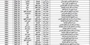 عاجل.. حصول 32 مدرسة بكفر الشيخ على الاعتماد من هيئة ضمان جودة التعليم - نبض مصر