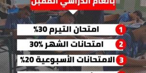 كل ما تريد معرفته عن نظام تقييم المرحلة الإعدادية في العام الدراسي المقبل - نبض مصر