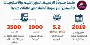 إطلاق منصة مودة الرقمية للتعلم عن بعد على المواقع الإلكترونية - نبض مصر