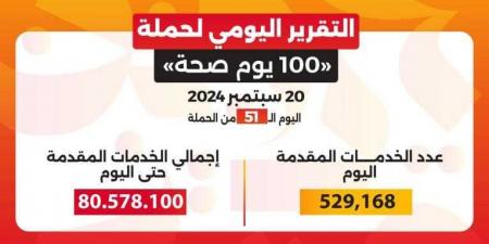 الدكتور خالد عبدالغفار: حملة «100 يوم صحة» قدمت ... - نبض مصر