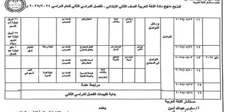 توزيع منهج اللغة العربية للصف الثاني الابتدائي في الترم الأول - نبض مصر