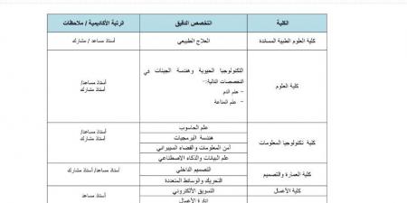 التفاصيل كامله.. جامعة فلاديفيا تعلن حاجتها إلى أعضاء هيئة تدريس من أستاذ مساعد وأستاذ مشارك.. وظيفة جامعه - نبض مصر