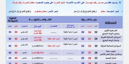 شبورة خفيفة الصبح.. درجات الحرارة اليوم الاثنين 23 سبتمبر 2024 في مصر - نبض مصر