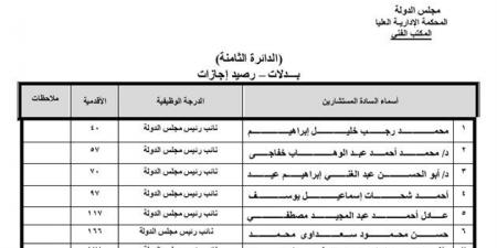 تعرف على الحركة القضائية وتشكيل دوائر المحكمة الإدارية العليا لـ 2025 - نبض مصر