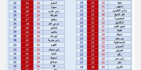 أخبار مصر عاجل .. اجتماع ثلاثي لبحث القضية الفلسطينية ووزير الإسكان: مياه الشرب بأسوان سليمة - نبض مصر