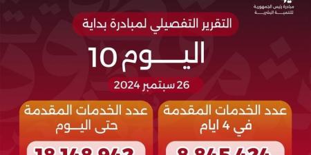 «بداية جديدة لبناء الإنسان» تقدم أكثر من 18 مليون خدمة مجانية خلال 10 أيام - نبض مصر