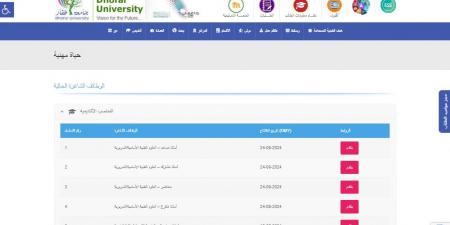 التفاصيل كامله.. جامعة ظفار تعلن حاجتها إلى أعضاء هيئة الدريس.. وظيفة جامعه - نبض مصر