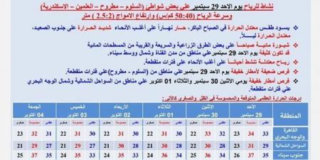 معتدل الحرارة.. حالة الطقس اليوم الأحد في مصر 29- 9 -2024 - نبض مصر