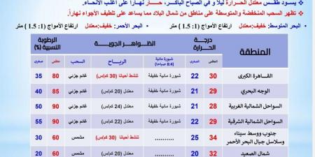 الأرصاد الجوية تعلن حالة الطقس غدا الخميس 3 أكتوبر 2024 - نبض مصر