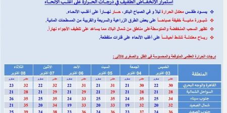 توقعات الأرصاد الجوية اليوم.. حالة الطقس الخميس 3 أكتوبر 2024 - نبض مصر