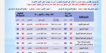 حالة الطقس اليوم الجمعة في مصر.. طقس معتدل بالصباح الباكر - نبض مصر