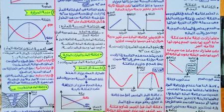 مراجعات نهائية.. شرح كثافة الماء في ورقة واحدة لـ العلوم التطبيقية الصف الأول الثانوي - نبض مصر