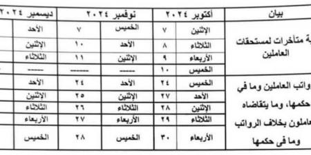 مواعيد صرف مرتبات شهر أكتوبر ونوفمبر وديسمبر ٢٠٢٤.. "مستند" - نبض مصر