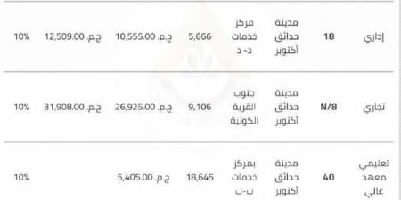 "الإسكان ".. تتيح 9 قطع أراضٍ استثمارية في حدائق أكتوبر - نبض مصر