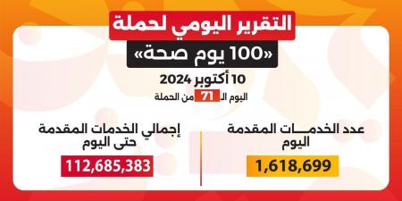 حملة «100 يوم صحة»: أكثر من 112 مليون خدمة مجانية خلال 71 يومًا - نبض مصر