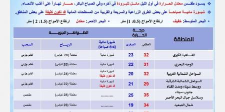 بدء أسبوع الرَّوْتَنة.. الأرصاد تكشف حالة الطقس اليوم الجمعة والأيام المقبلة في مصر - نبض مصر