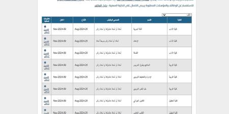 وظيفة جامعة.. جامعة الكويت تعلن عن وظائف جديدة لأعضاء هيئة التدريس في 19 تخصص.. سجل هنا - نبض مصر