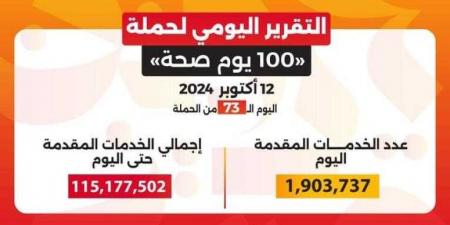 خالد عبدالغفار: حملة «100 يوم صحة» قدمت أكثر من 115 مليون خدمة مجانية خلال 73 يوما - نبض مصر