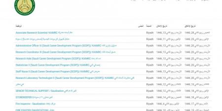 التفاصيل كامله.. جامعة الملك سعود تعلن حاجتها إلى وظائف جديدة شاغرة في 12 تخصصا.. وظيفة جامعه - نبض مصر