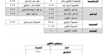 بعد ارتفاعه.. تعريفة الأجرة الجديدة 2024 للمواصلات بمحافظة الشرقية - نبض مصر