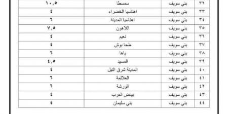 بعد ارتفاع تعريفة المواصلات الجديدة.. اعرف طريقة الإبلاغ عن السائقين المخالفين  - نبض مصر