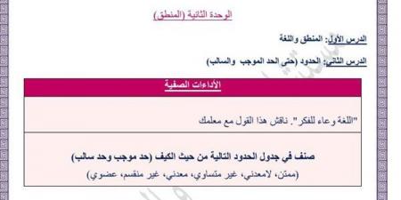 مراجعات نهائية.. أسئلة تقييم الأسبوع الثالث والرابع المنطق الصف الأول الثانوي - نبض مصر