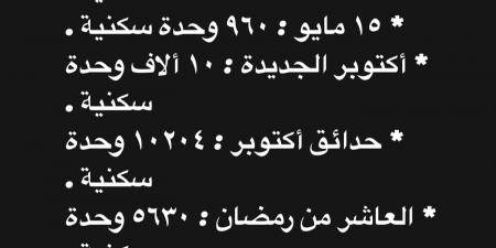 شقق سكن لكل المصريين 5..تبدأ من 415 ألف على 20 عامًا - نبض مصر