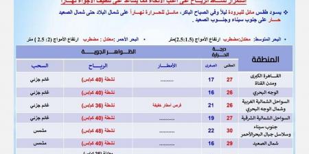 الصغرى 17.. الأرصاد الجوية تعلن حالة الطقس غدًا الخميس 24 أكتوبر 2024 - نبض مصر