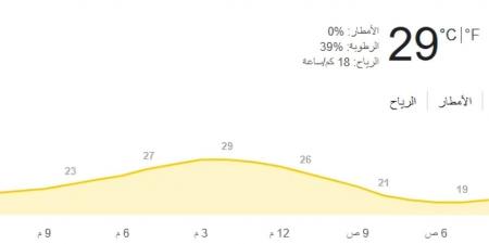 الأرصاد تحذر.. حالة الطقس اليوم السبت 26 أكتوبر 2024 في مصر - نبض مصر