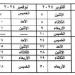 مواعيد صرف مرتبات شهر أكتوبر ونوفمبر وديسمبر ٢٠٢٤.. "مستند" - نبض مصر