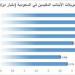 3.17 مليار دولار تحويلات الأجانب المقيمين في السعودية خلال أغسطس الماضي - نبض مصر