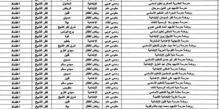 عاجل.. حصول 32 مدرسة بكفر الشيخ على الاعتماد من هيئة ضمان جودة التعليم - نبض مصر