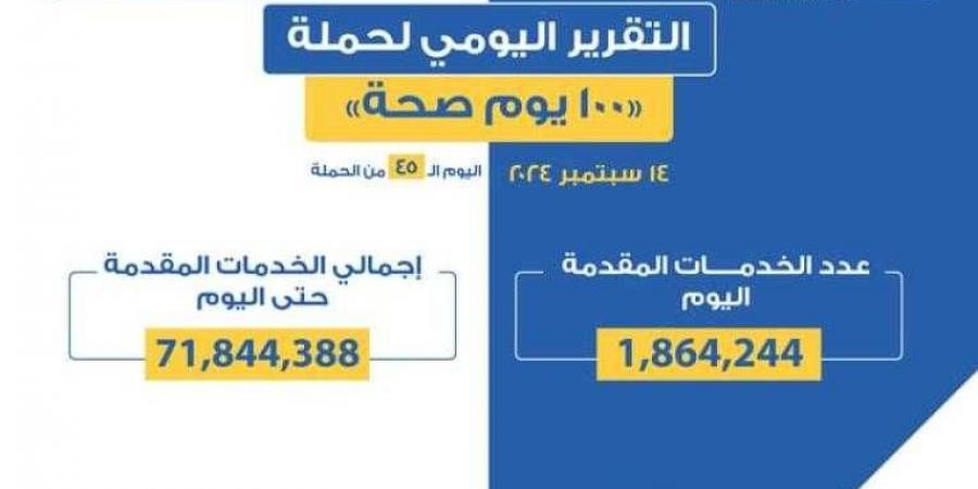 خالد عبدالغفار: حملة «100 يوم صحة» قدمت أكثر من 71 مليون و844 ألف خدمات مجانية خلال 45 يوما - نبض مصر