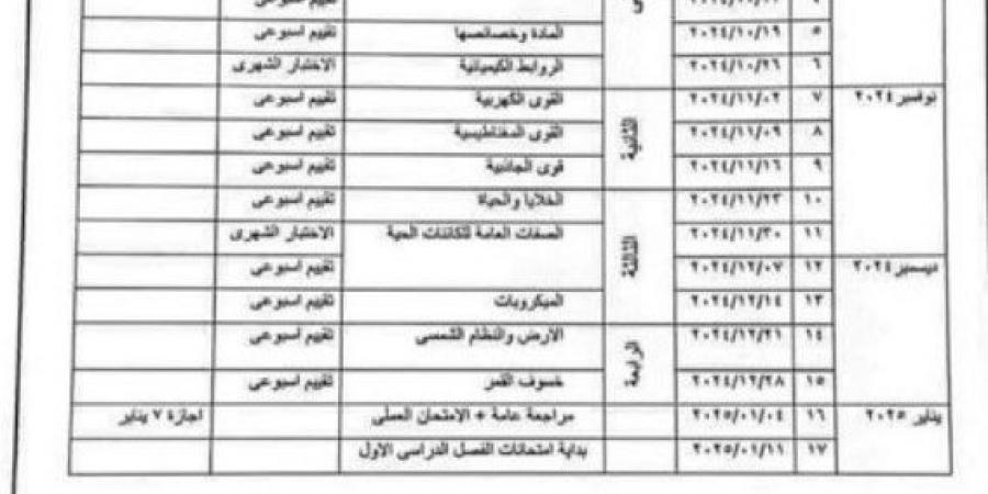 عاجل| توزيع منهج العلوم الفصل الدراسي الأول للمرحلة الإعدادية 2025 - نبض مصر