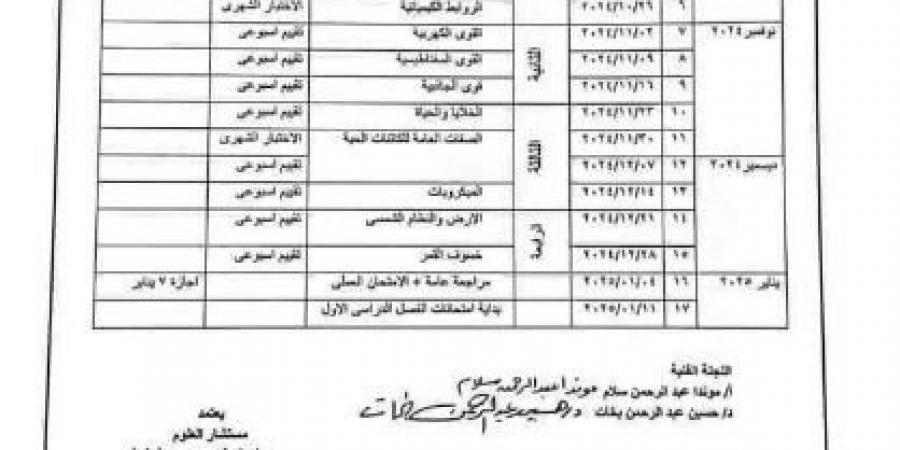 عاجل.. التعليم تعلن توزيع منهج العلوم ترم أول المرحلة الإعدادية - نبض مصر