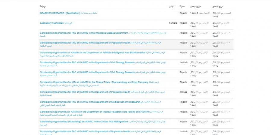 التفاصيل كامله.. جامعة الملك سعود تعلن حاجتها إلى أعضاء هيئة التدريس في 17 تخصصا.. وظيفة جامعه - نبض مصر