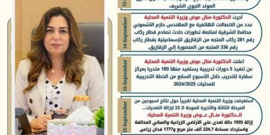 تعرف علي أنشطة وزارة التنمية المحلية في الفترة من 13 وحتى 19سبتمبر 2024 - نبض مصر