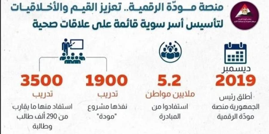 إطلاق منصة مودة الرقمية للتعلم عن بعد على المواقع الإلكترونية - نبض مصر