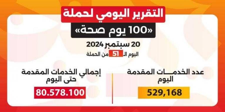 الدكتور خالد عبدالغفار: حملة «100 يوم صحة» قدمت ... - نبض مصر