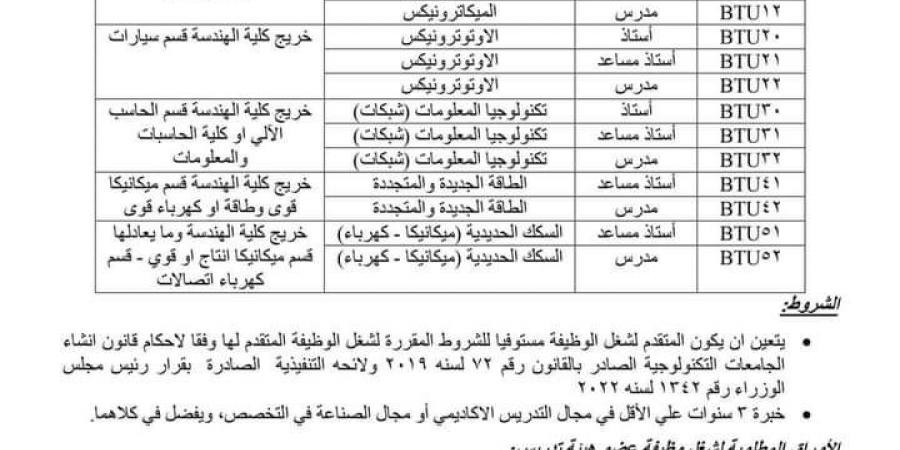 التفاصيل كامله.. جامعة بني سويف التكنولوجية تعلن حاجتها إلى أعضاء هيئة التدريس.. وظيفة جامعه - نبض مصر