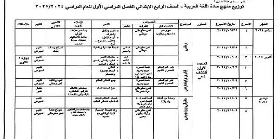 توزيع منهج اللغة العربية للصف الرابع الابتدائي في الترم الأول - نبض مصر