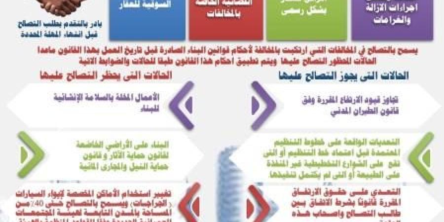 بالإنفوجراف.. وزير الإسكان يوضح للمواطنين آخر ... - نبض مصر