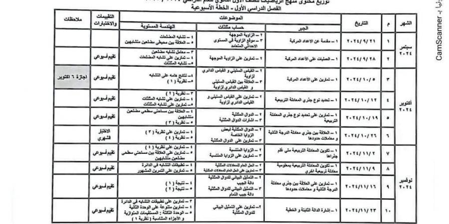 توزيع منهج الرياضيات للصفين الأول والثاني الثانوي علمي وأدبي - نبض مصر