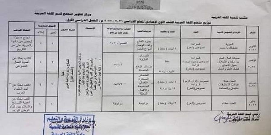 توزيع منهج اللغة العربية للصف الأول الاعدادي في الترم الأول - نبض مصر