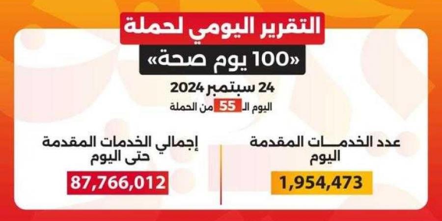 خالد عبدالغفار: حملة «100 يوم صحة» قدمت أكثر من 87 مليون و915 ألف خدمة مجانية خلال 55 يوما - نبض مصر