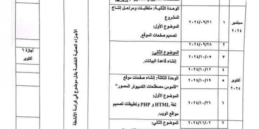 عاجل| توزيع منهج الكمبيوتر وتكنولوجيا المعلومات للصف الثاني الثانوي 2025 - نبض مصر