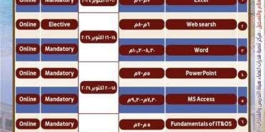 مركز تنمية قدرات أعضاء هيئة التدريس والقيادات ... - نبض مصر