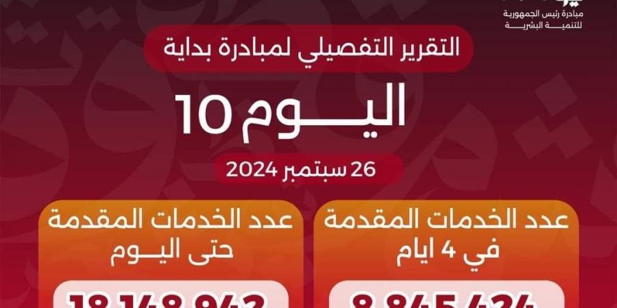 «بداية جديدة لبناء الإنسان» تقدم أكثر من 18 مليون خدمة مجانية خلال 10 أيام - نبض مصر